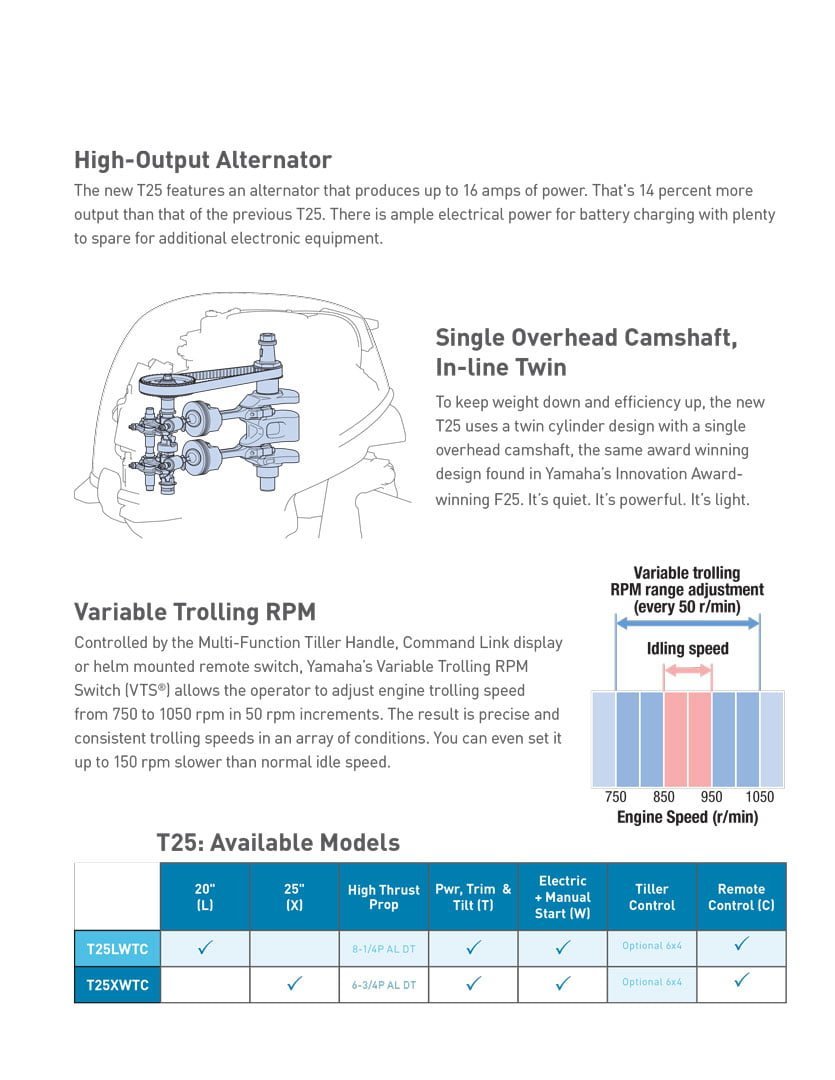 Yamaha 25HP 4 Stroke Outboard  Extra-Long Shaft - T60LB - Image 3